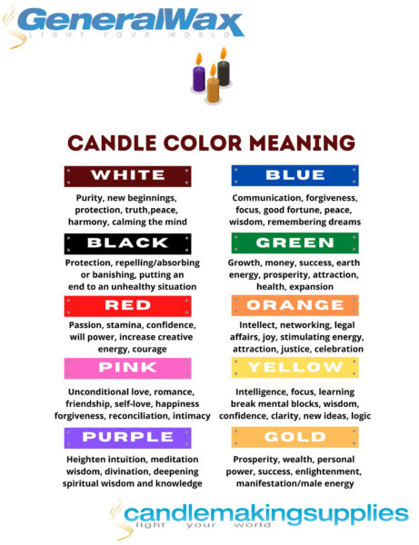 candle color meaning